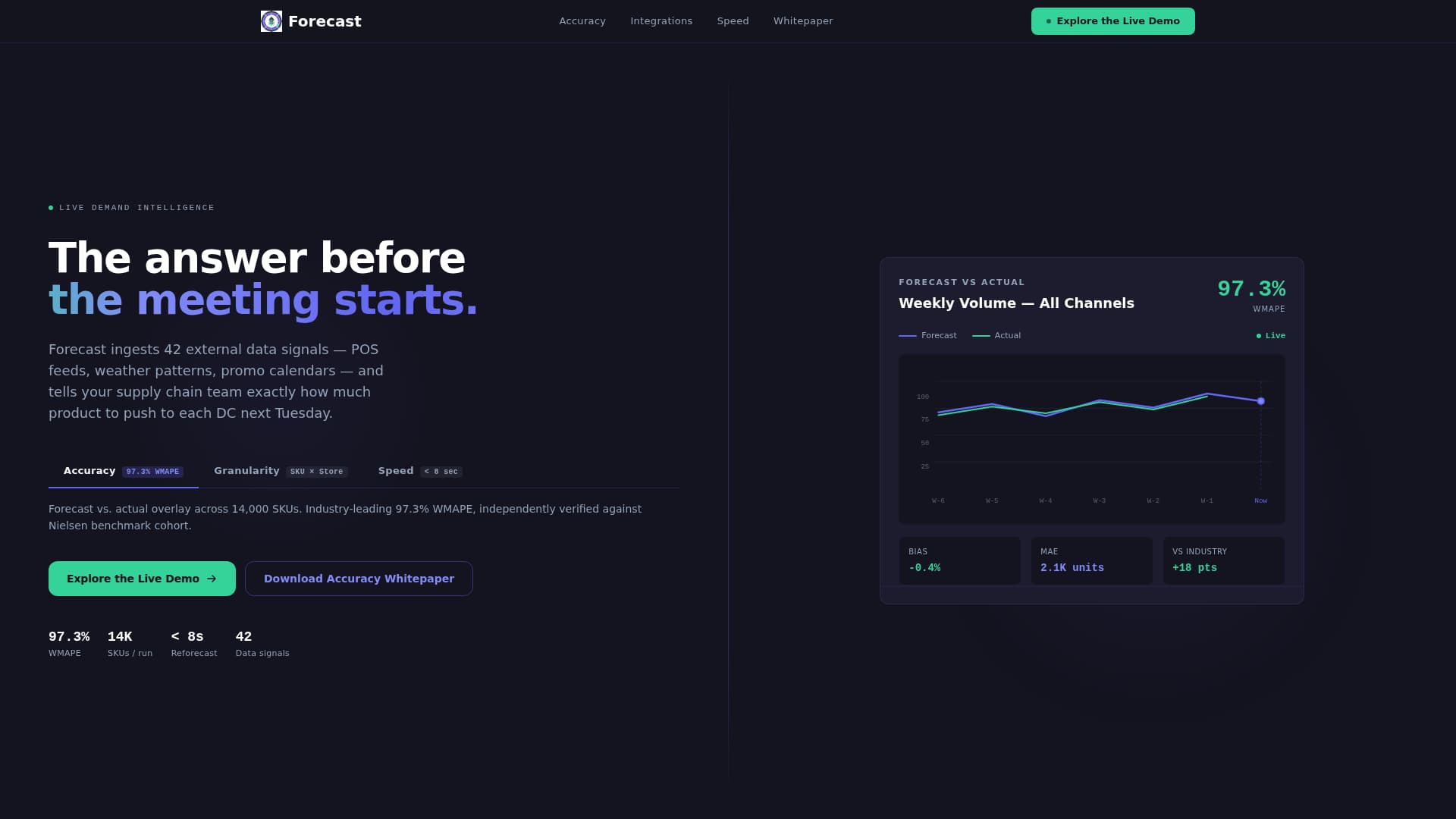 Forecast - Powerful Demand Forecasting Landing Page Template