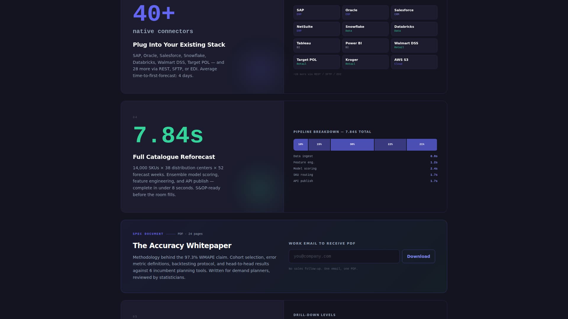 Forecast - Powerful Demand Forecasting Landing Page Template