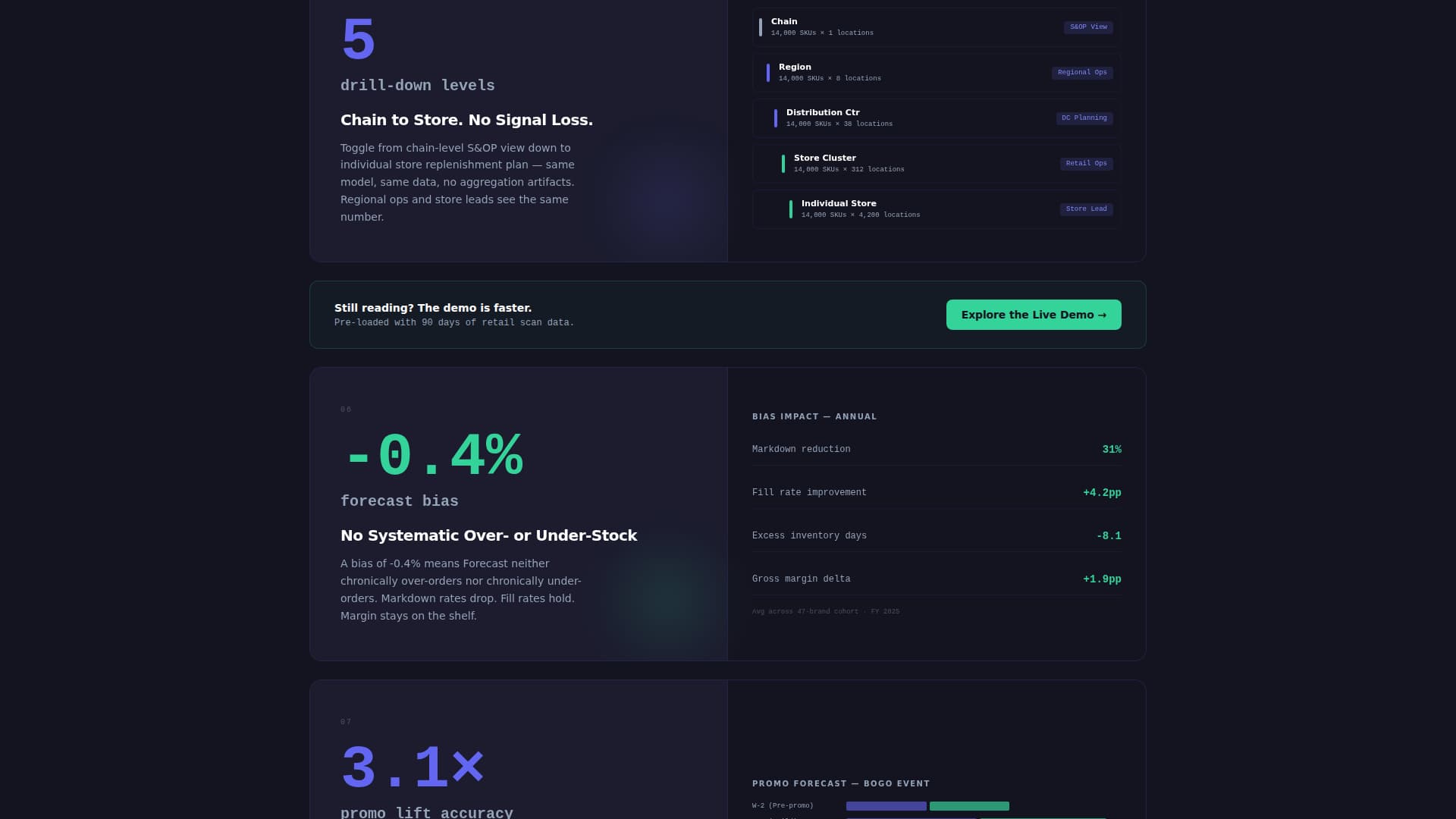 Forecast - Powerful Demand Forecasting Landing Page Template