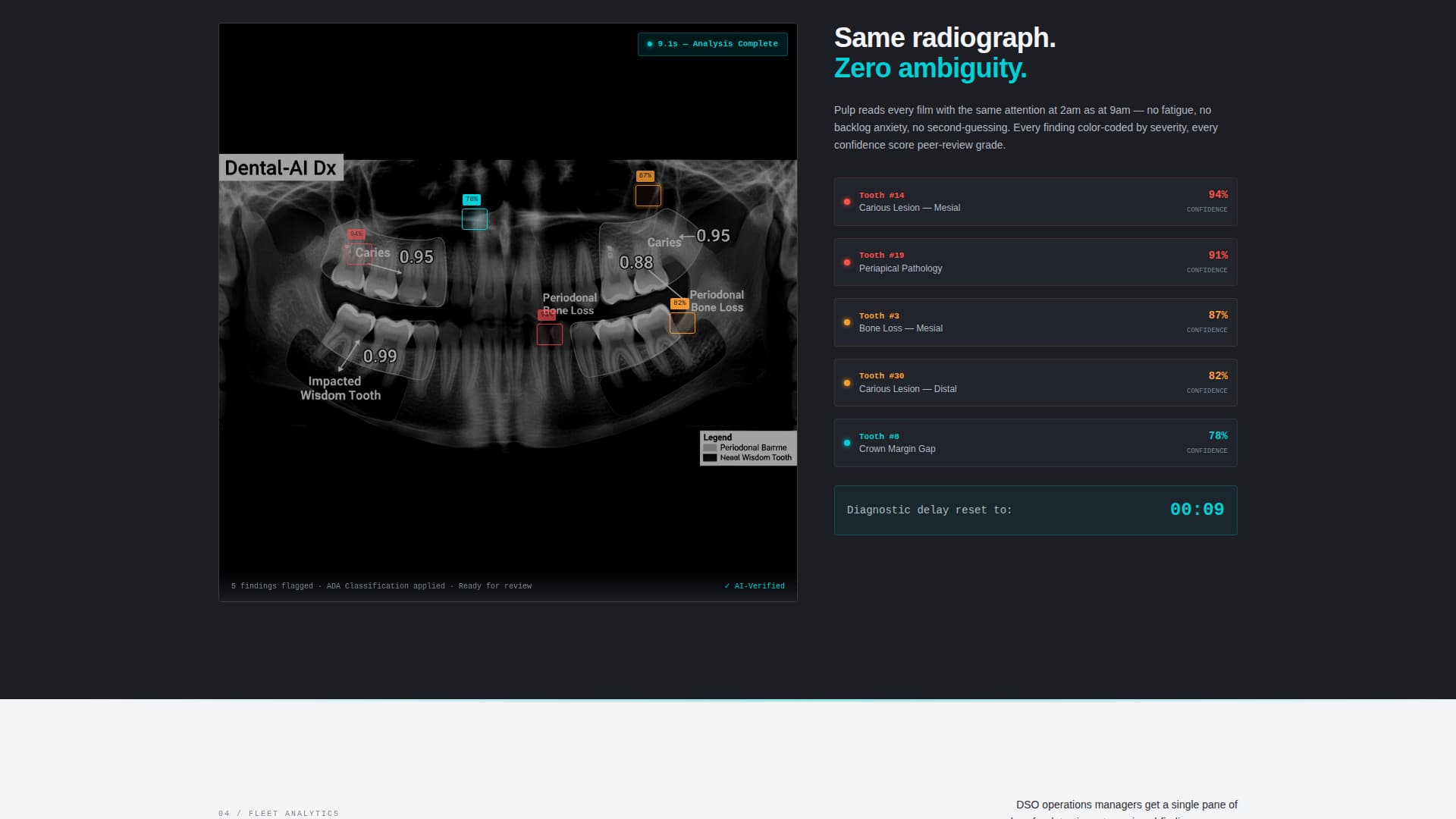 Pulp - Intelligent Dental AI Landing Page Template
