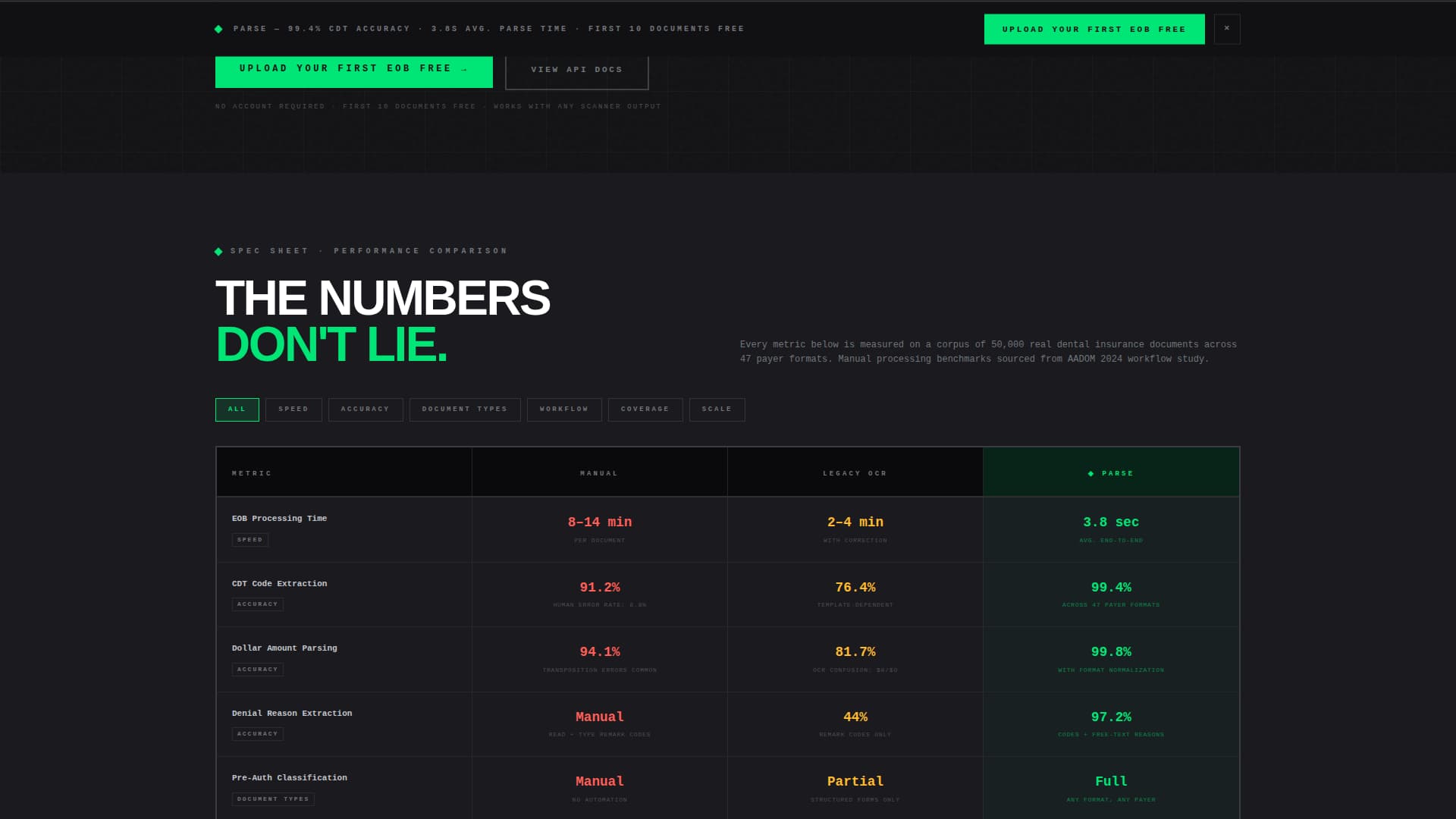 Parse - Powerful Dental AI Landing Page Template
