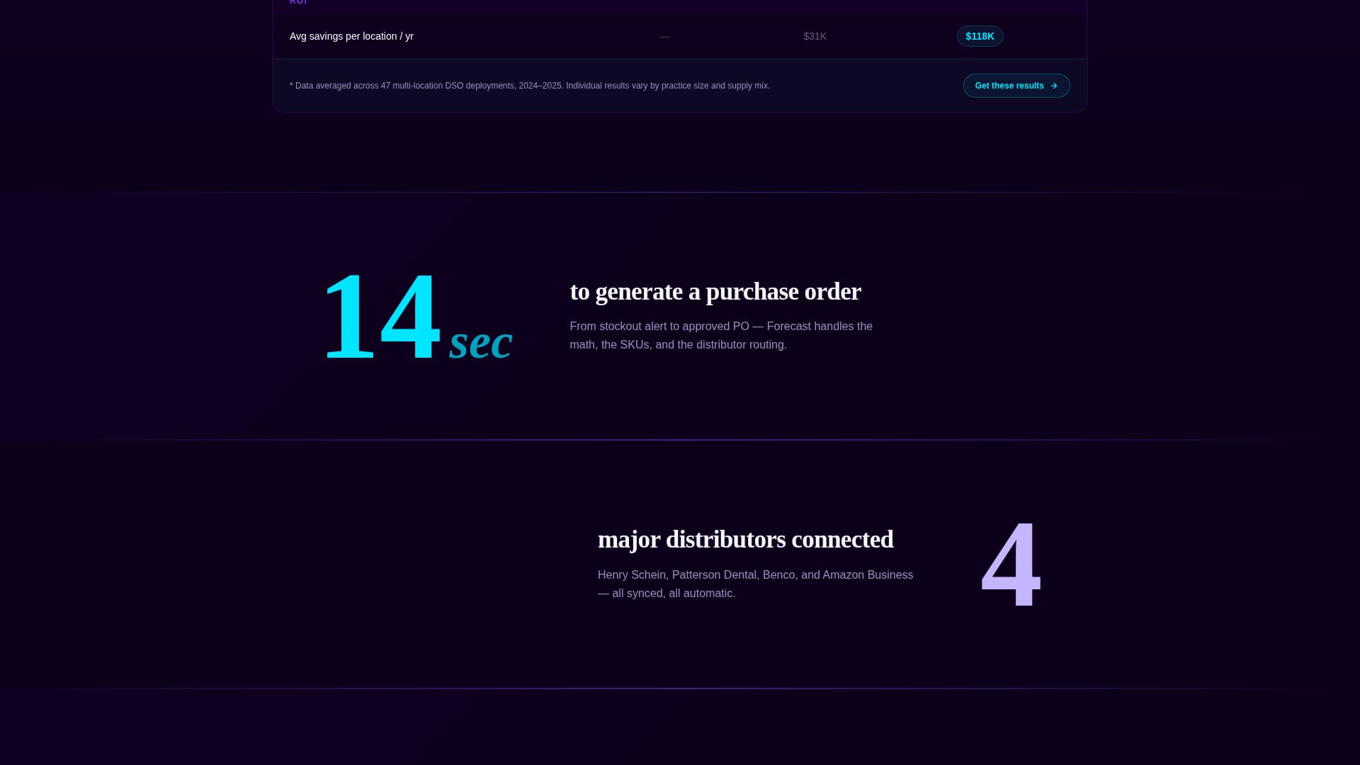 Forecast - Intelligent Dental Inventory Landing Page Template