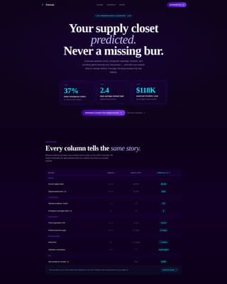 Forecast - Intelligent Dental Inventory Landing Page Template