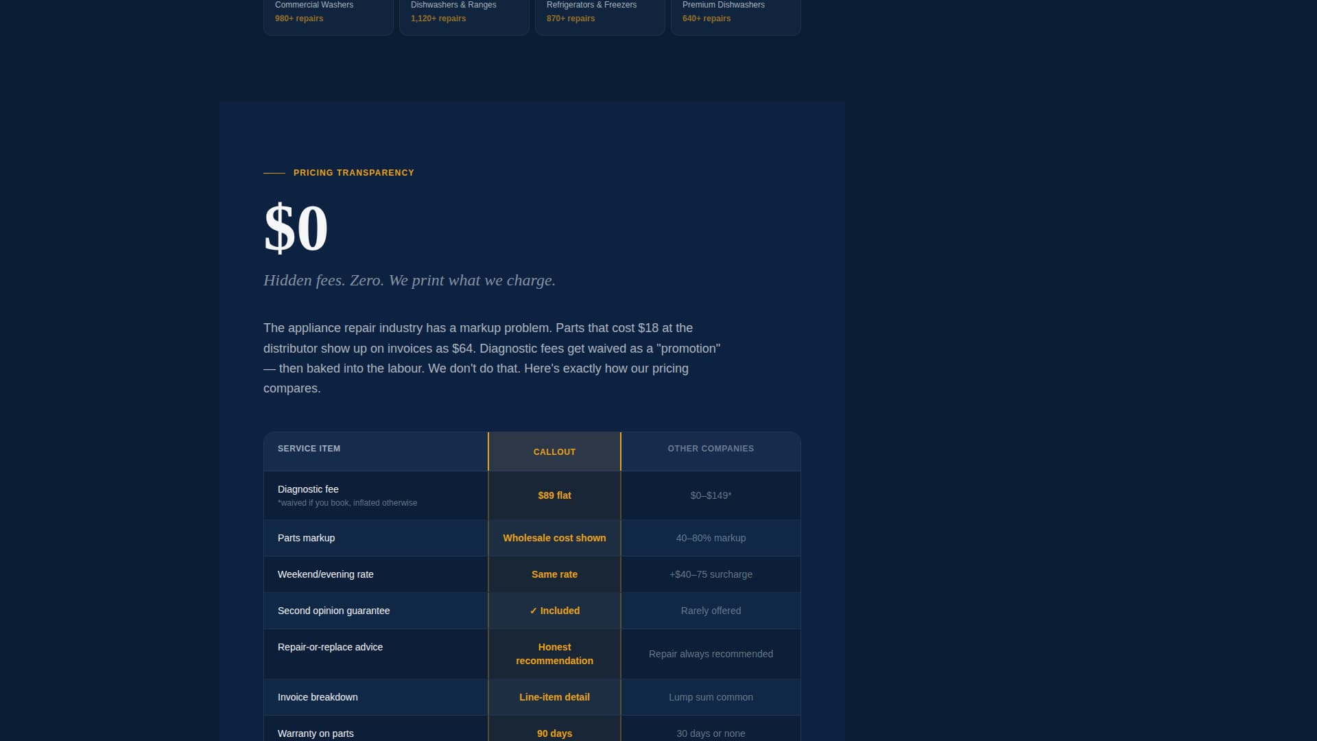 Callout - Authoritative Appliance Landing Page Template