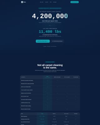 Fibre - Authoritative Carpetcleaning Landing Page Template