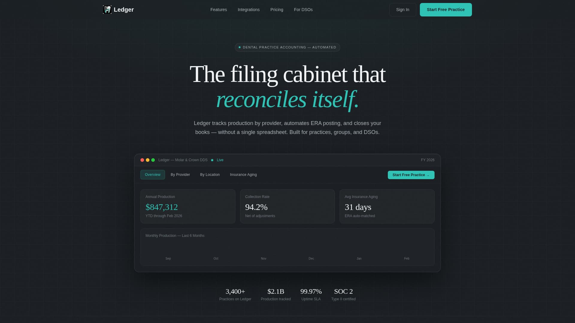 Ledger - Precision Dental Landing Page Template