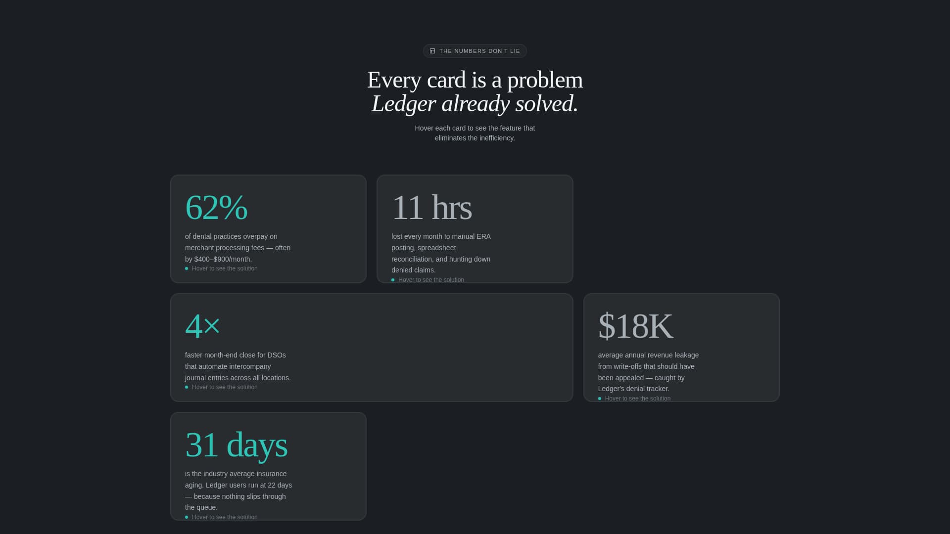 Ledger - Precision Dental Landing Page Template