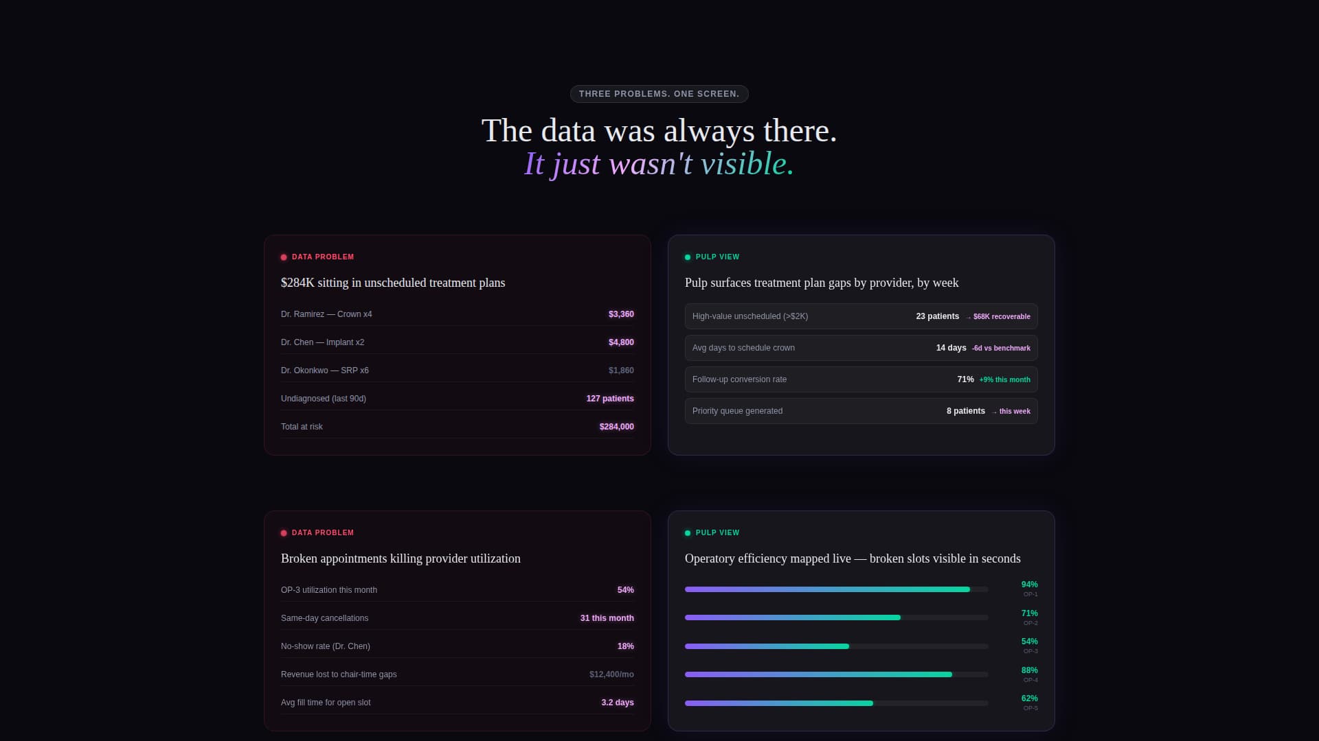 Pulp - Powerful DentalAnalytics Landing Page Template