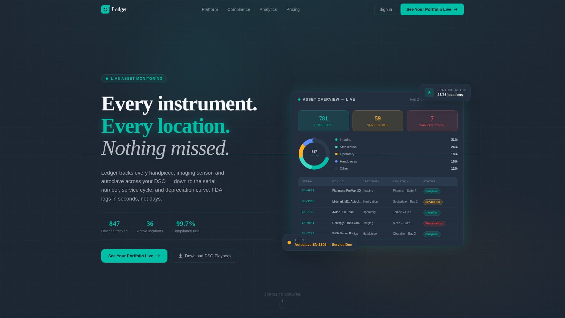 Ledger - Powerful Dental Asset Landing Page Template