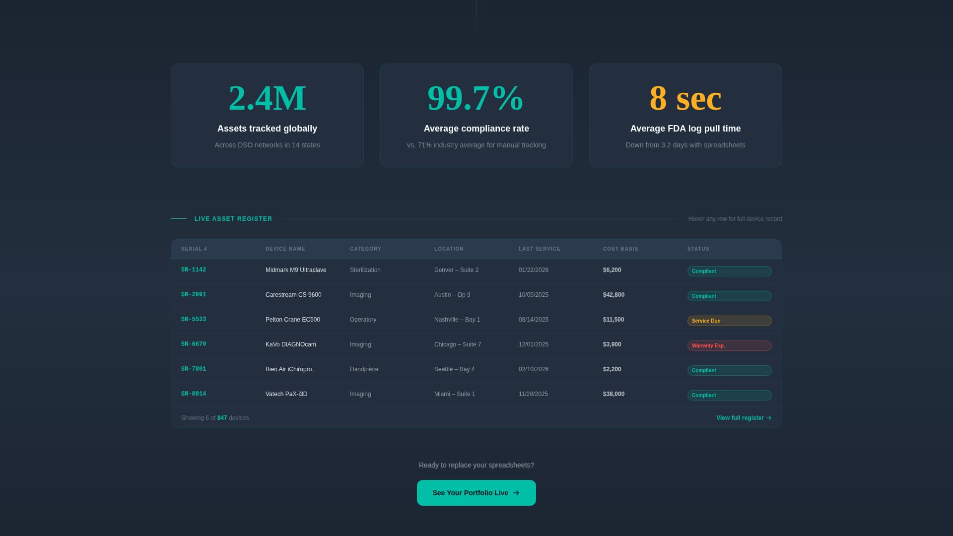 Ledger - Powerful Dental Asset Landing Page Template