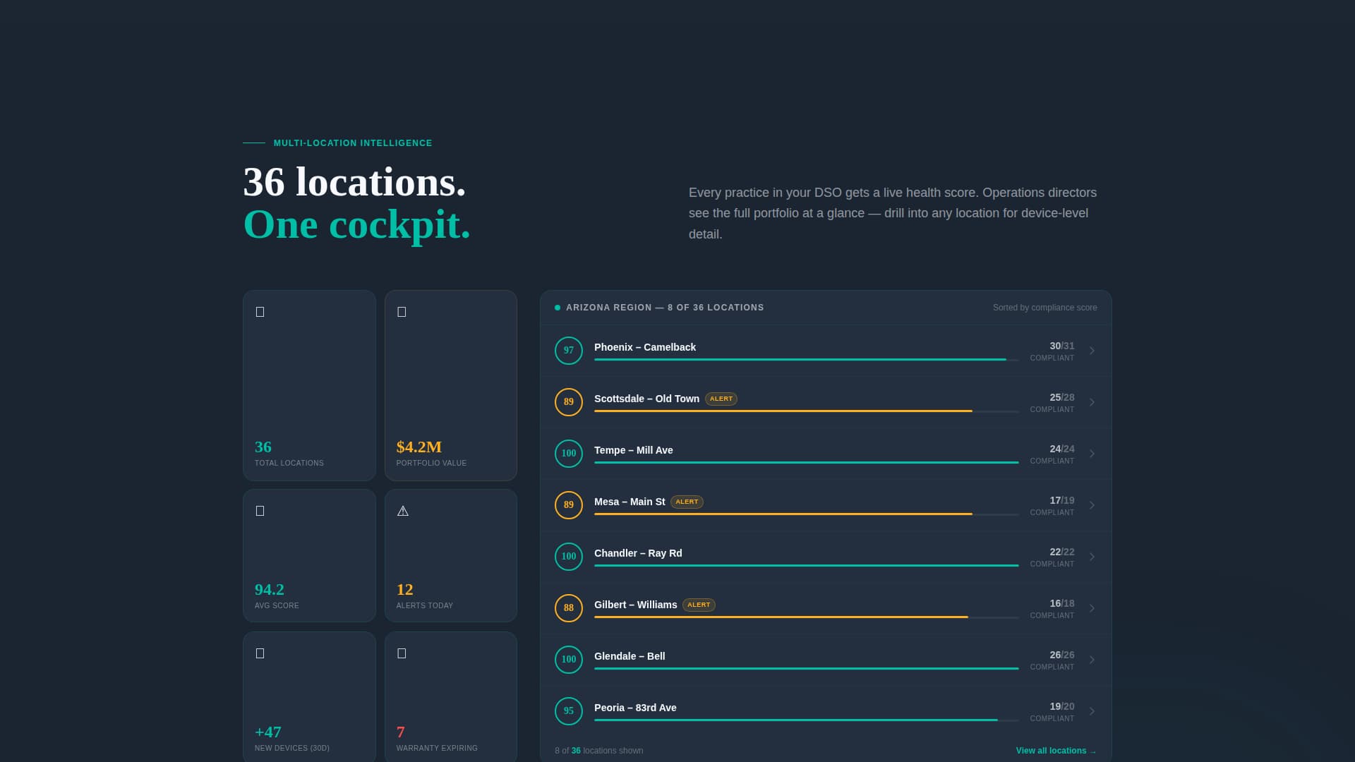 Ledger - Powerful Dental Asset Landing Page Template