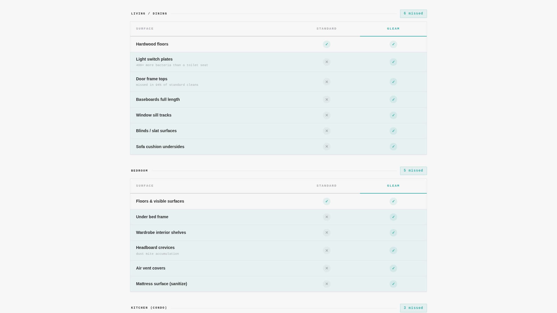 Gleam - Precision Cleaning Landing Page Template