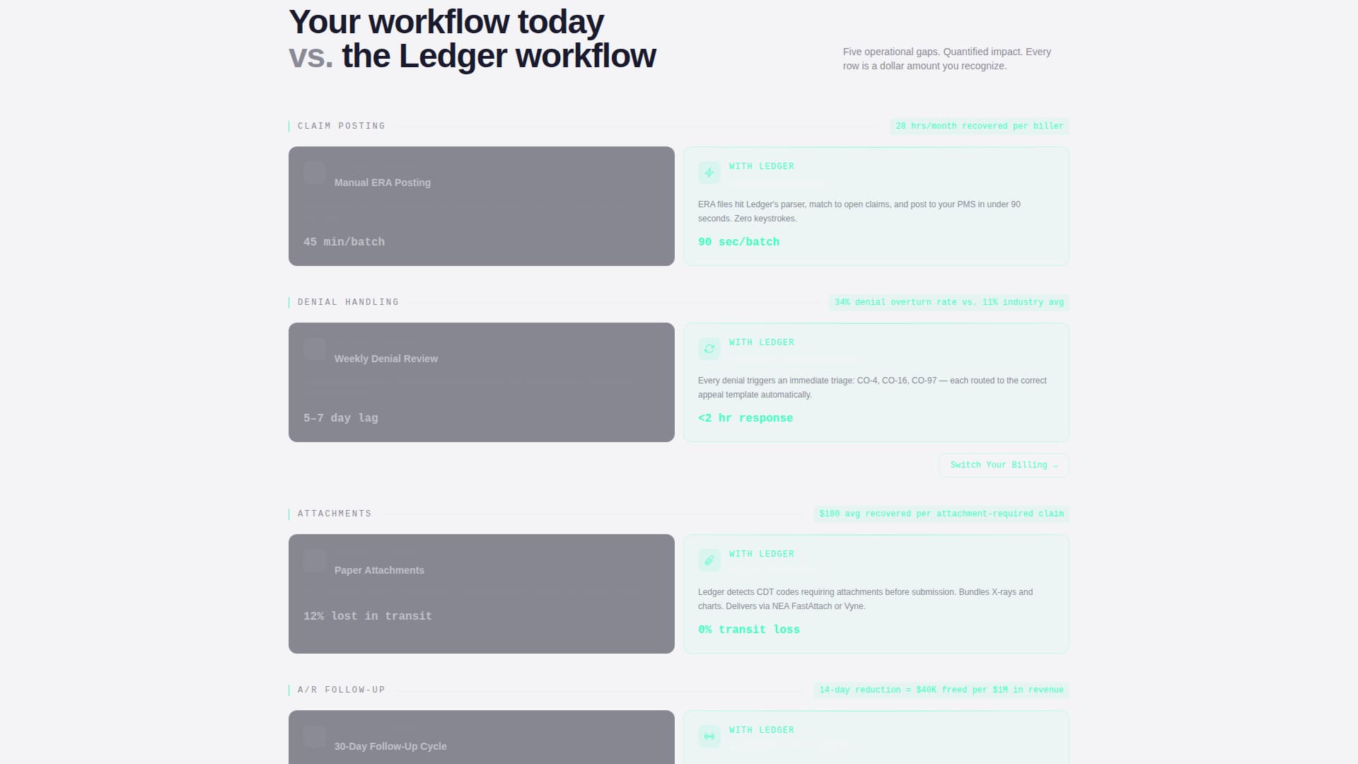 Ledger - Powerful Dental Billing Landing Page Template