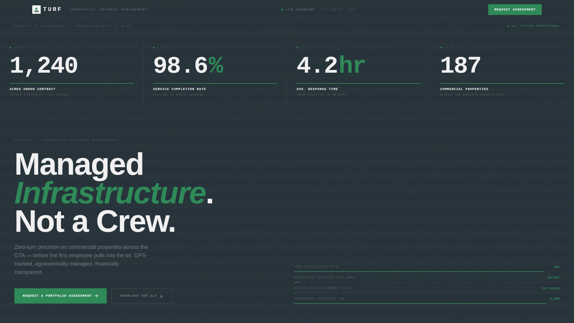 Turf - Precision Commercial Landing Page Template