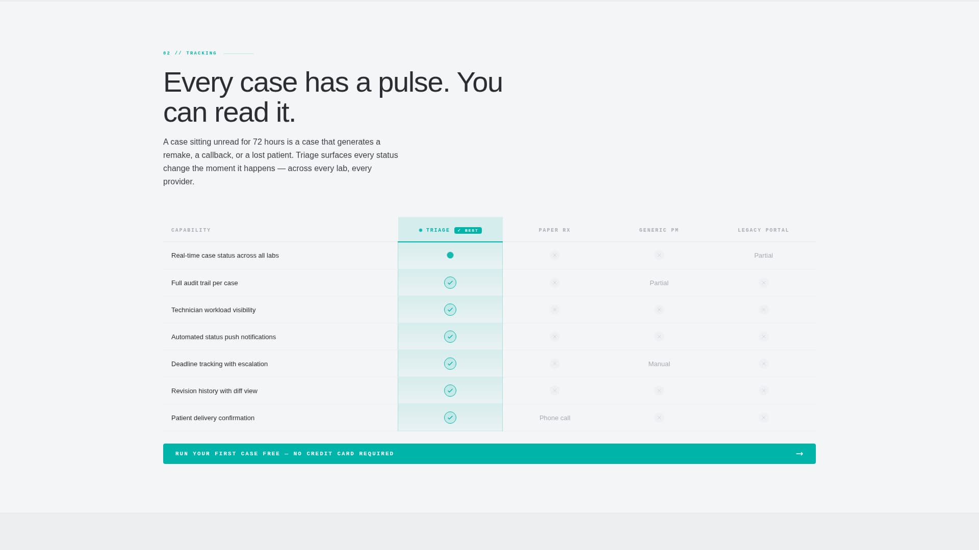 Triage - Precision Dental Case Landing Page Template
