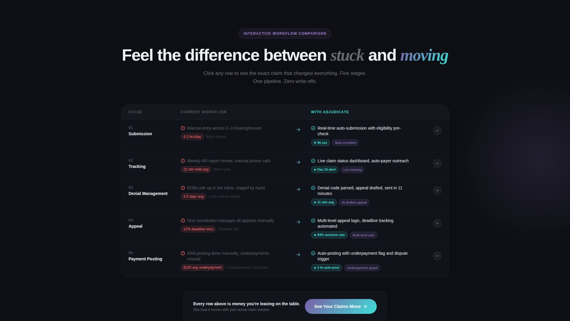 Adjudicate - Powerful Claims Management Landing Page Template