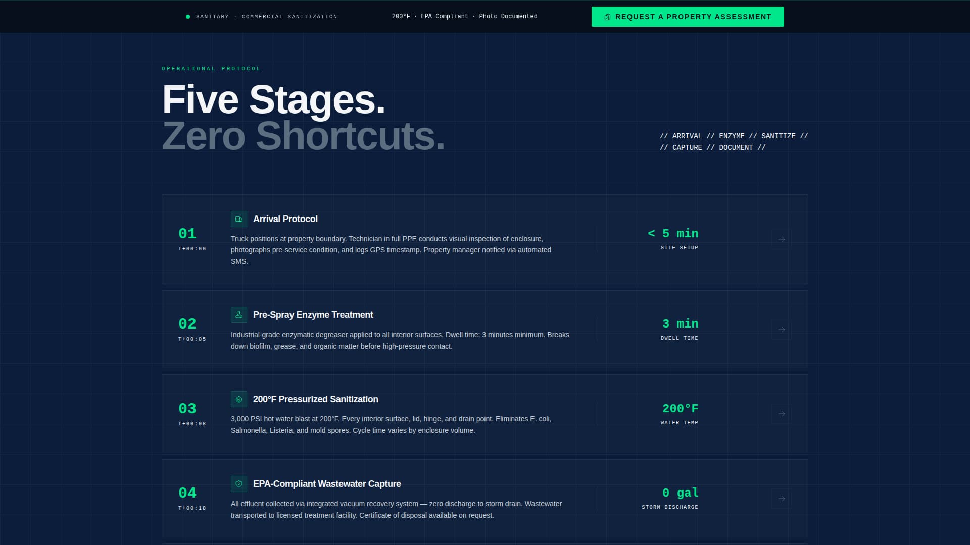 Specialty Cleaning Directory Website Template