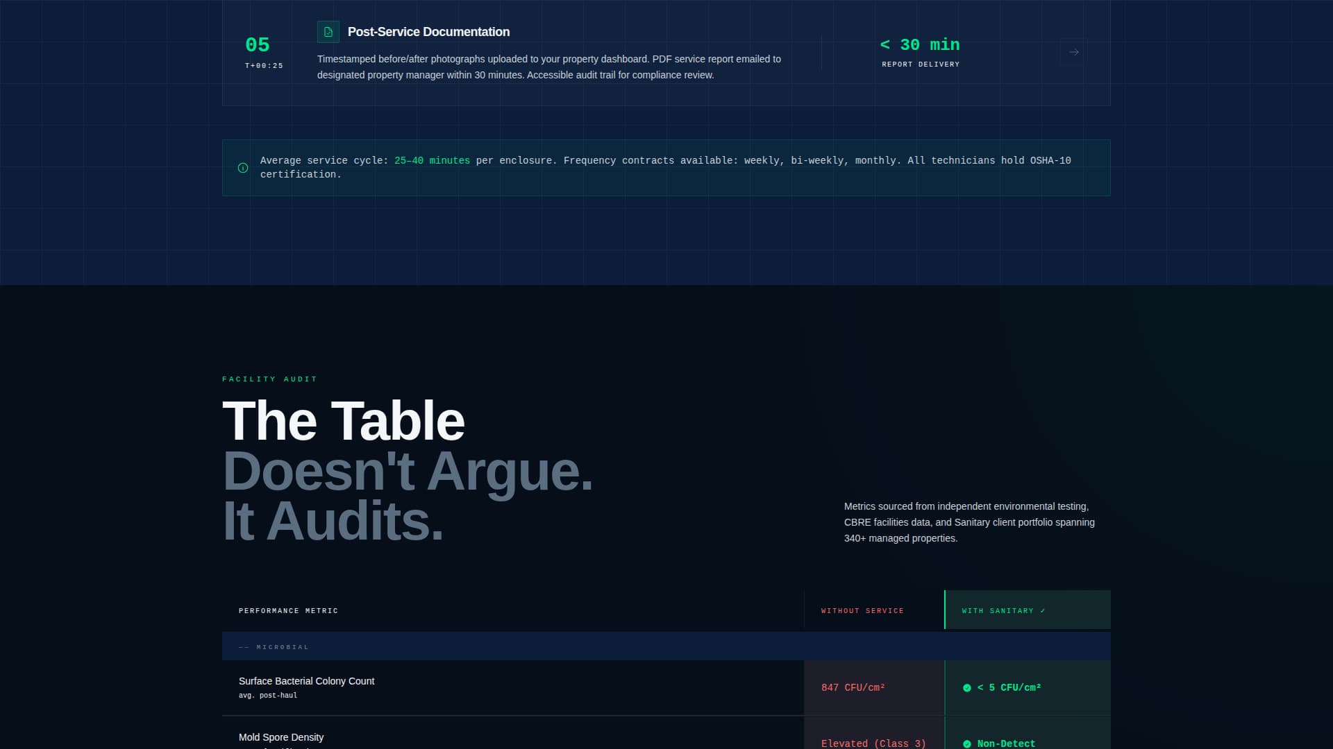 Specialty Cleaning Directory Website Template