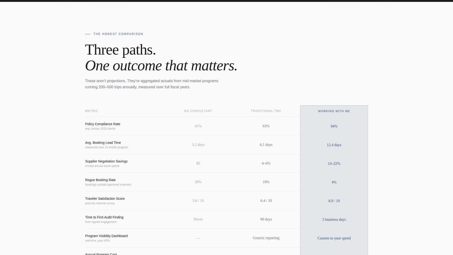 Navigate — Premium Travel Advisor Landing Page Template
