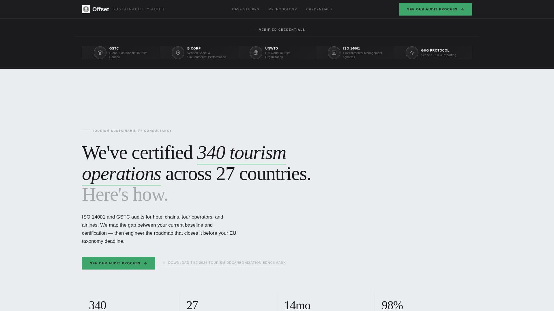 Travel Consulting Directory Website Template
