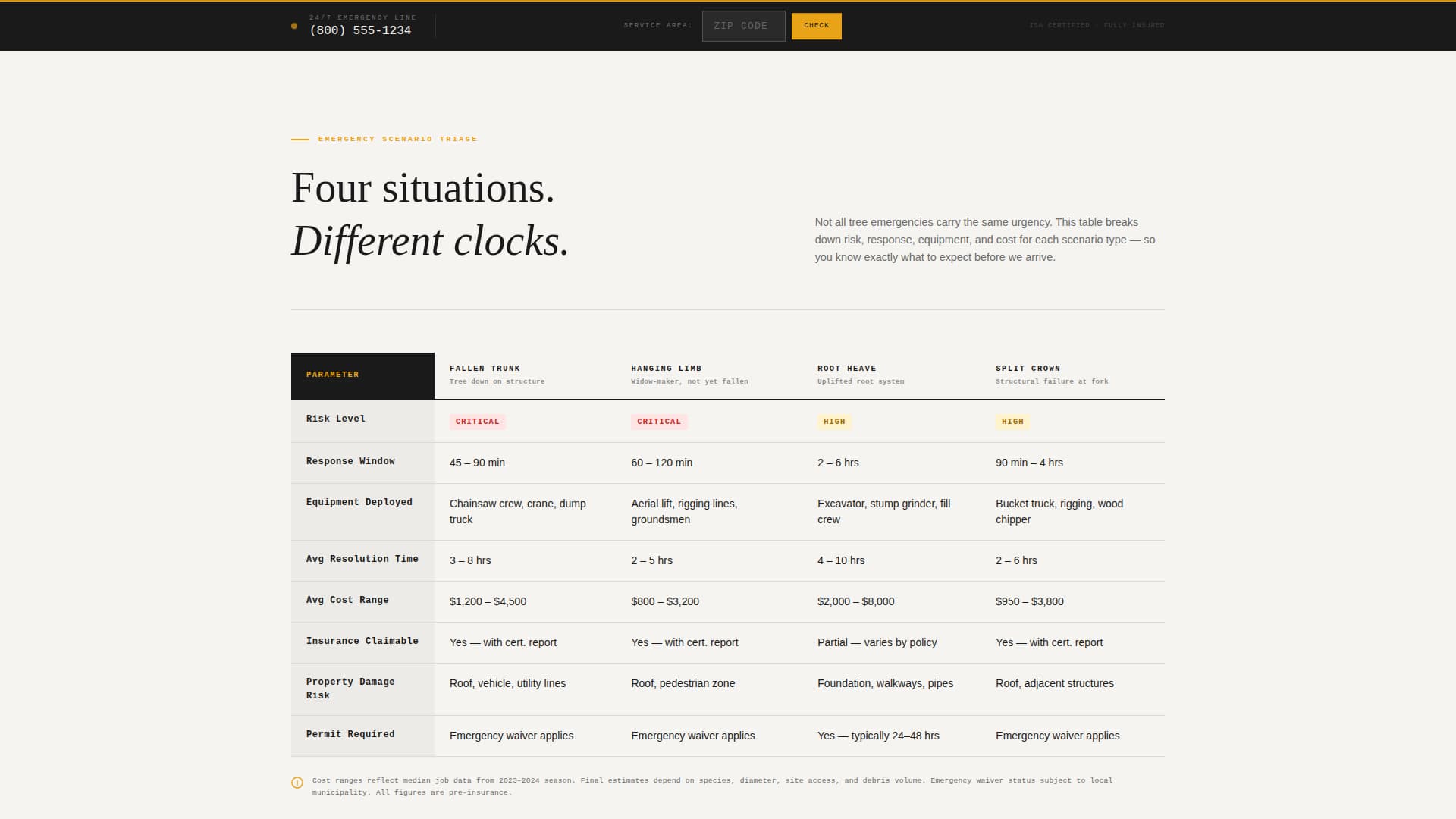 Tree Service Marketing Professional Website Template