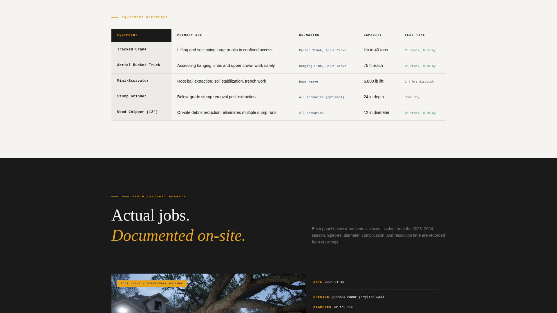 Tree Service Marketing Professional Website Template