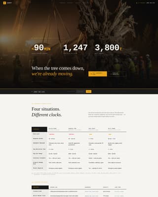 Tree Service Marketing Professional Website Template