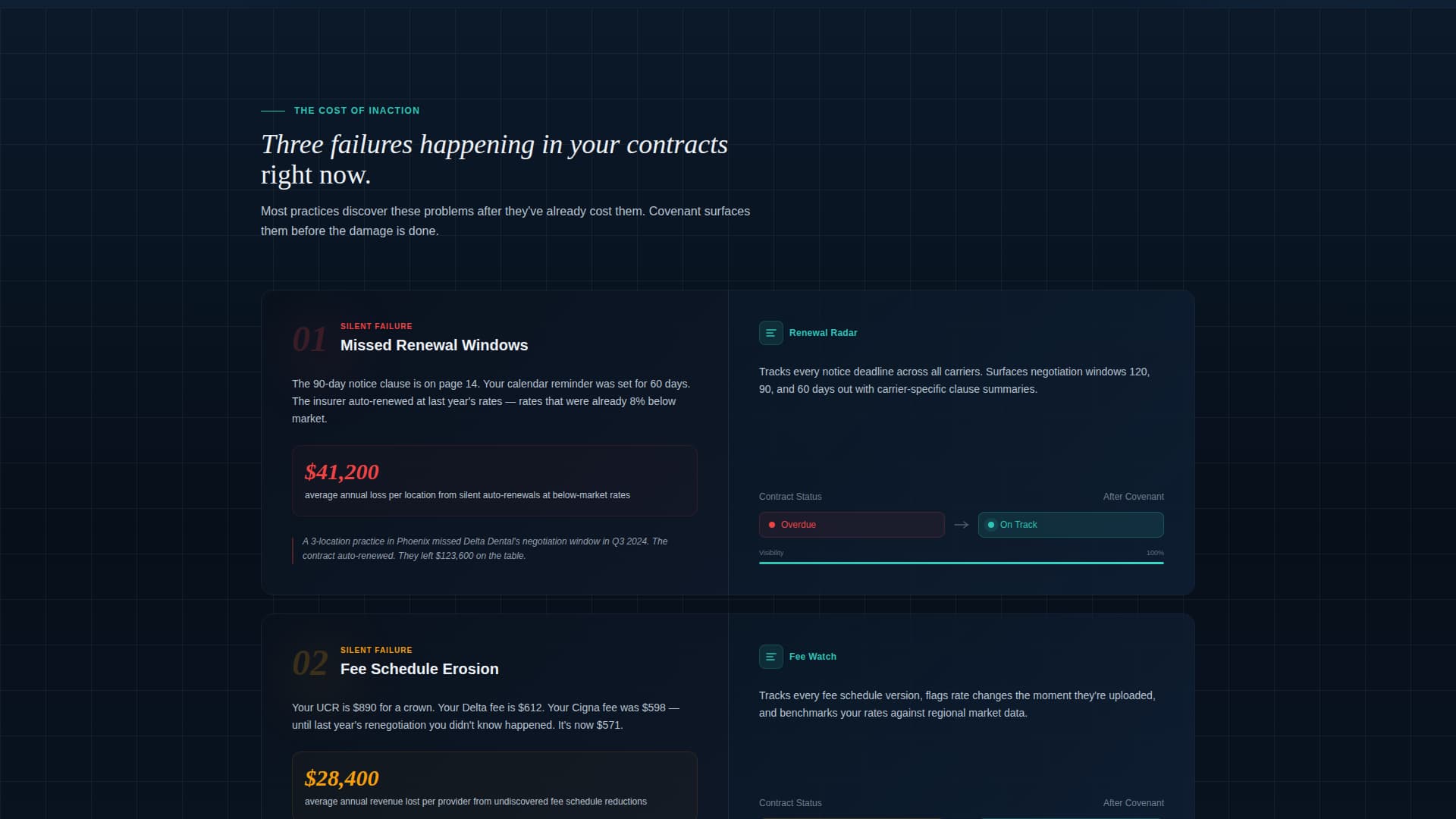 Covenant - Powerful Dental Contract Landing Page Template