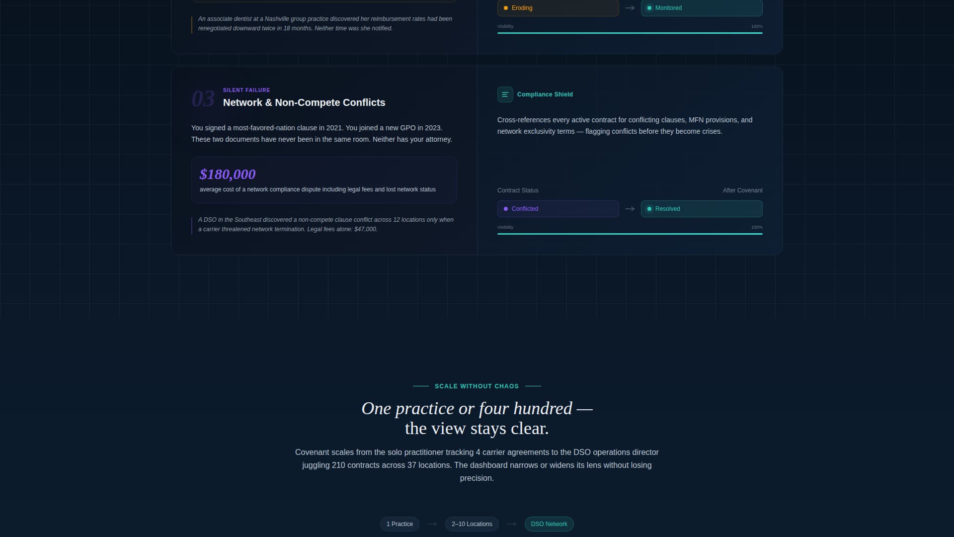Covenant - Powerful Dental Contract Landing Page Template