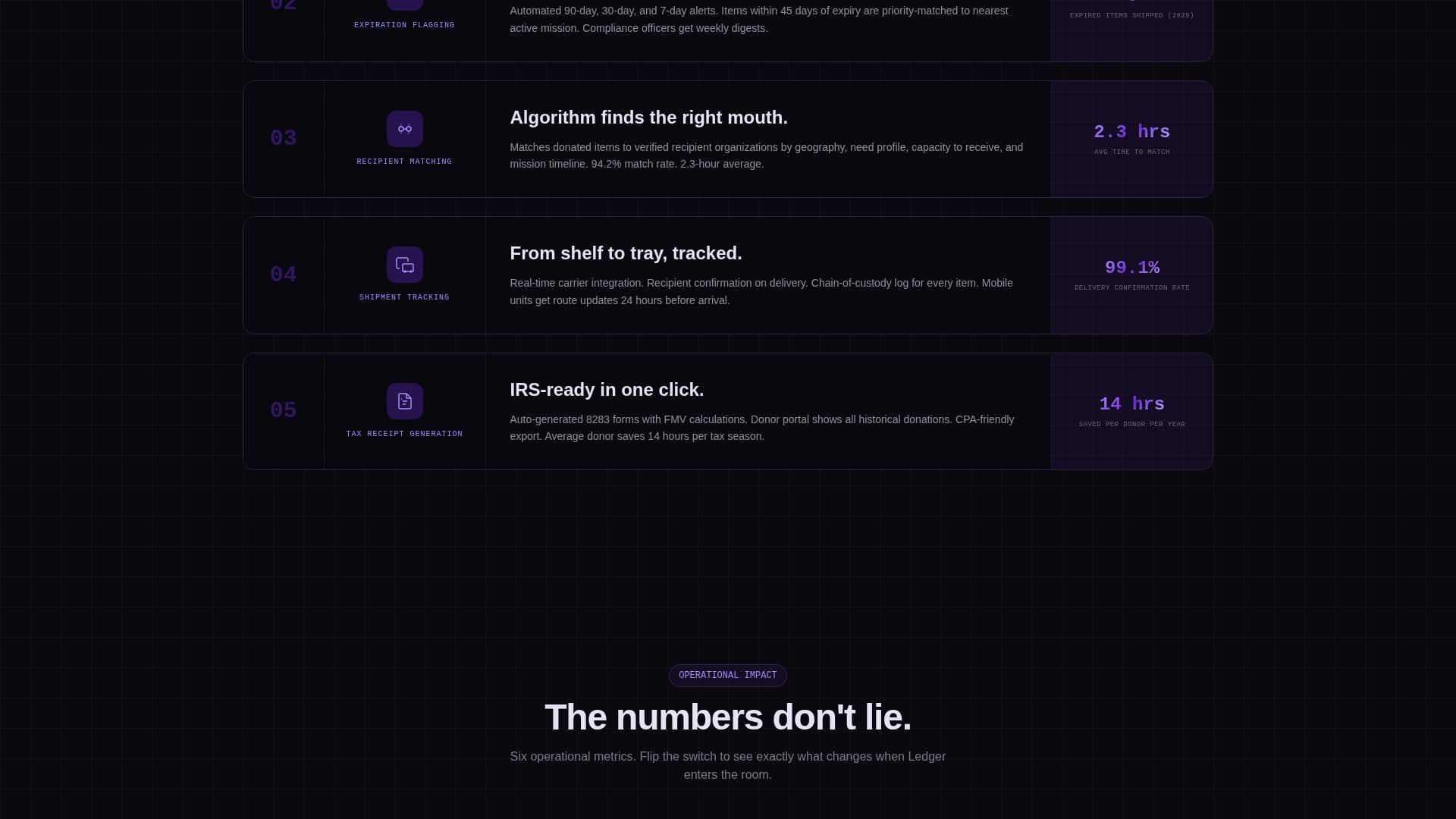 Ledger - Powerful Dental Donor Landing Page Template