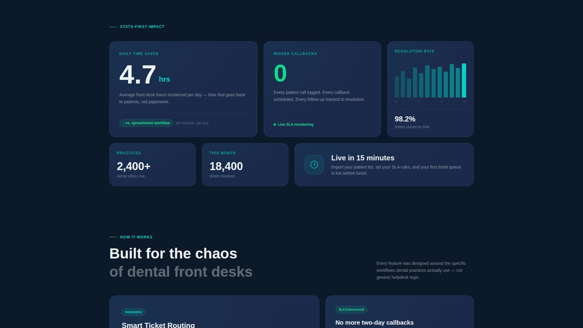 Triage - Powerful Dental Software Landing Page Template