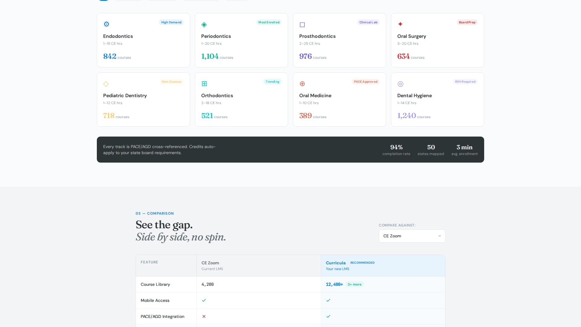 Curricula - Powerful Dental LMS Landing Page Template
