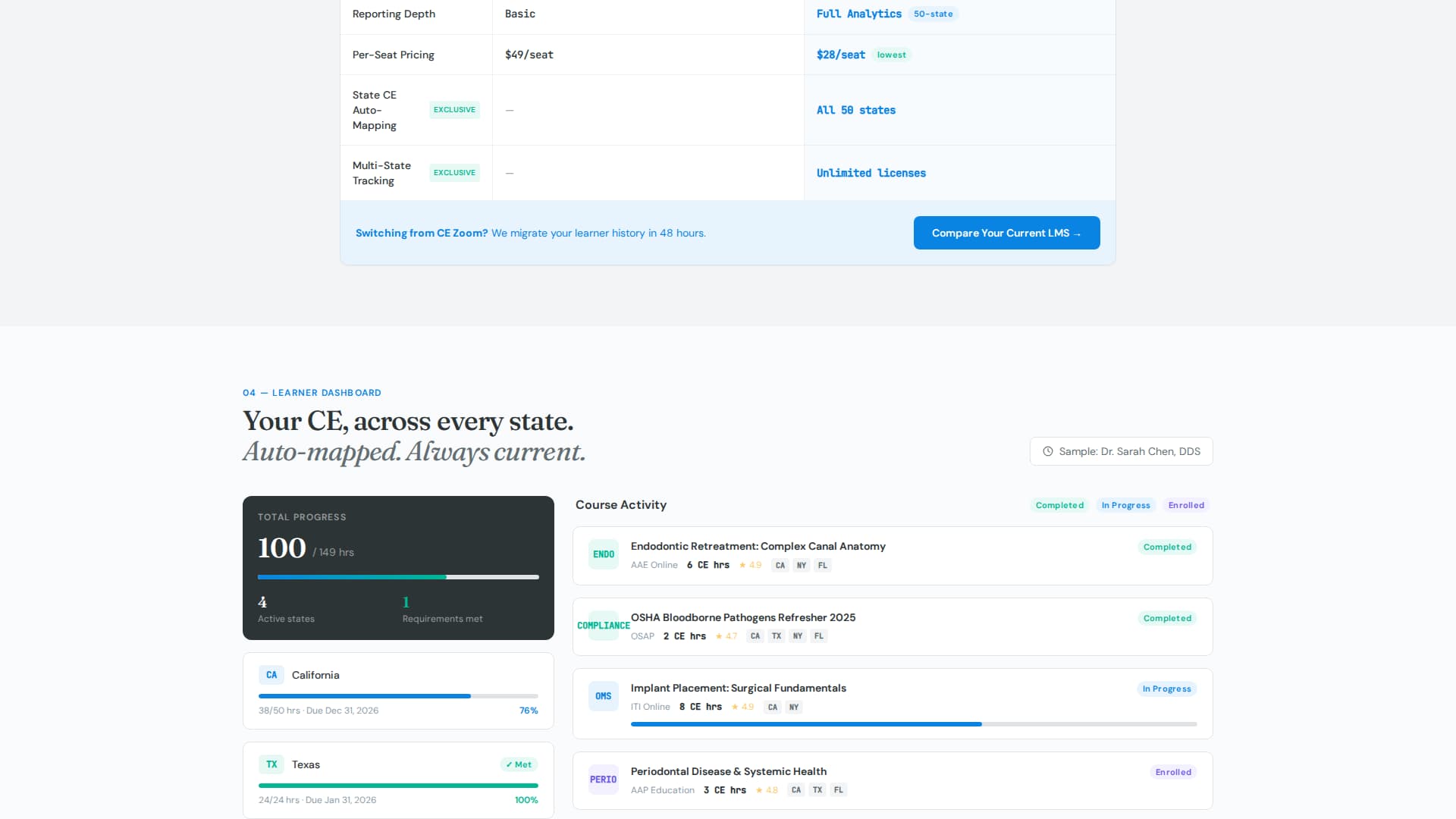 Curricula - Powerful Dental LMS Landing Page Template