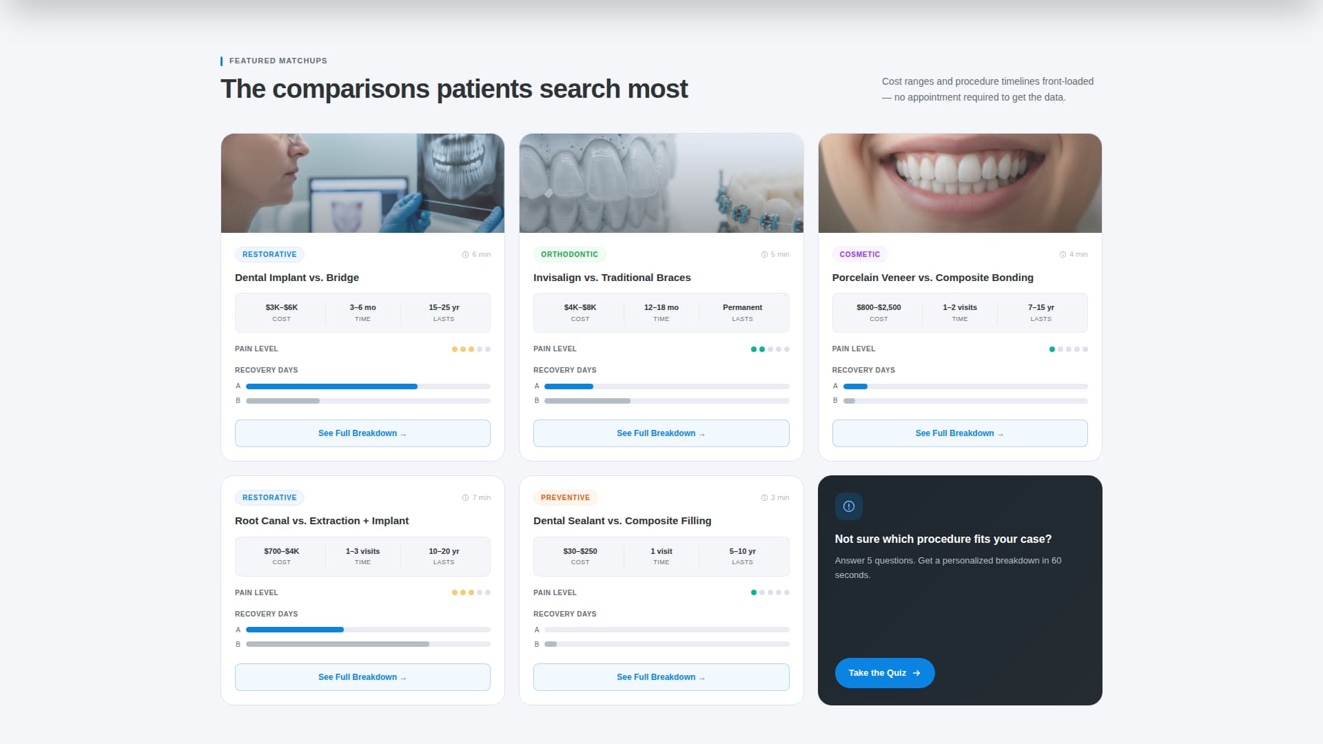 Dental Procedure Comparison Blog Website Template