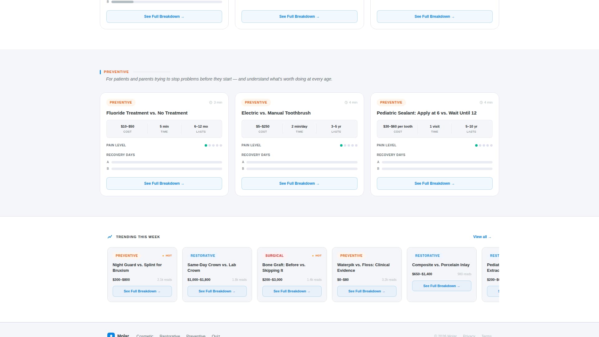 Dental Procedure Comparison Blog Website Template