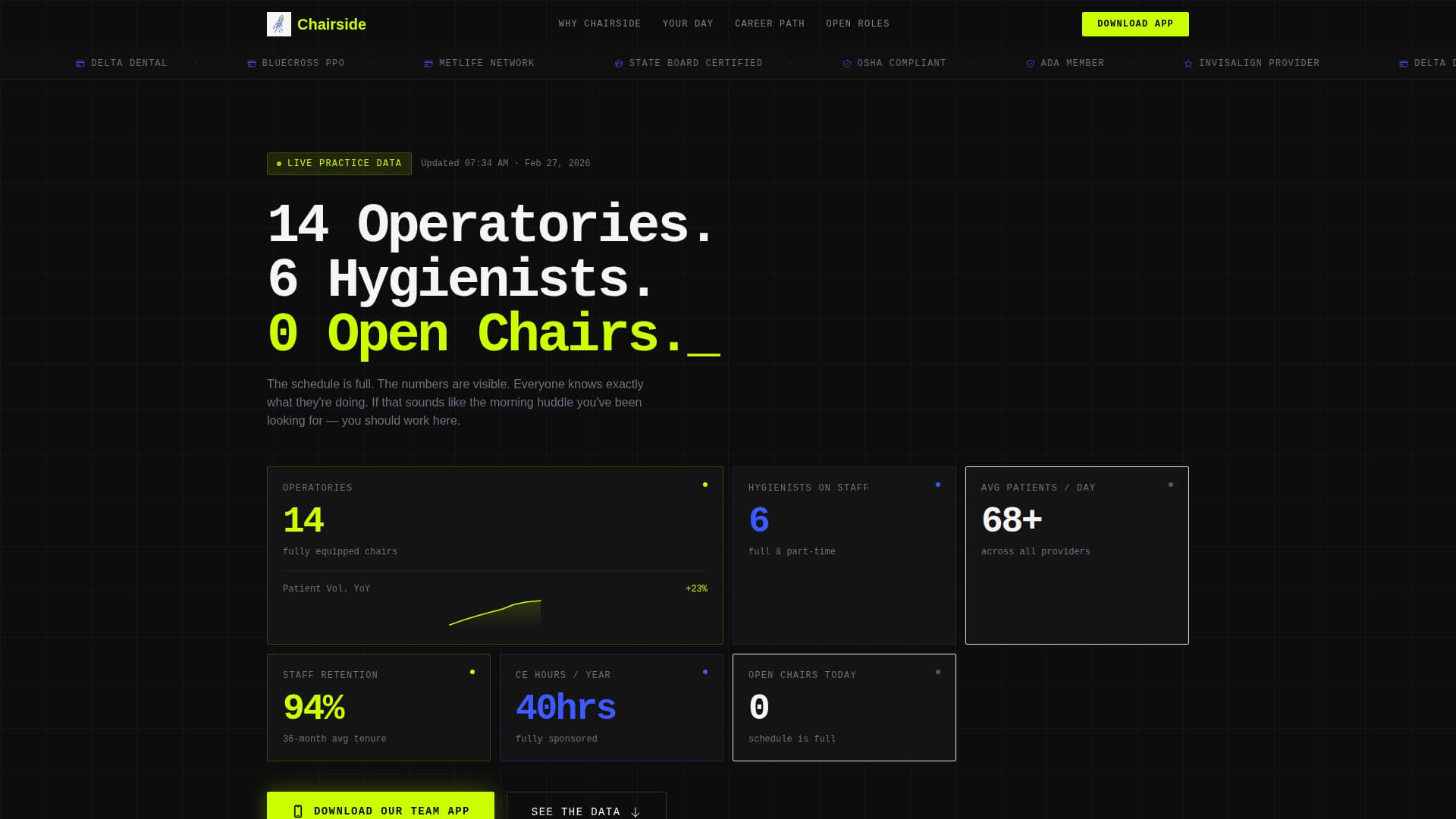 Dental Practice Careers & Staff Recruitment Website Template