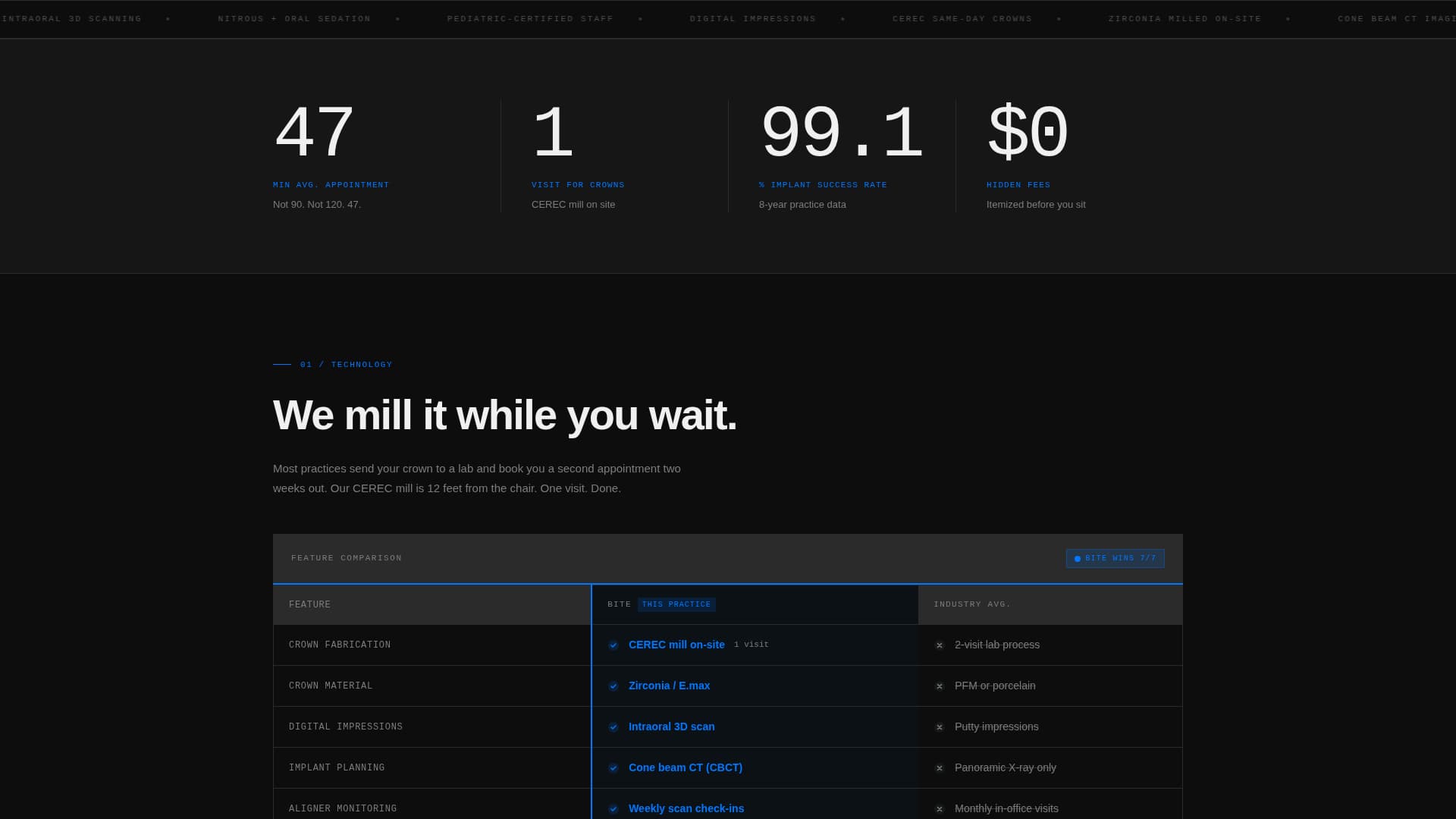 Dental Treatment Options Comparison Website Template