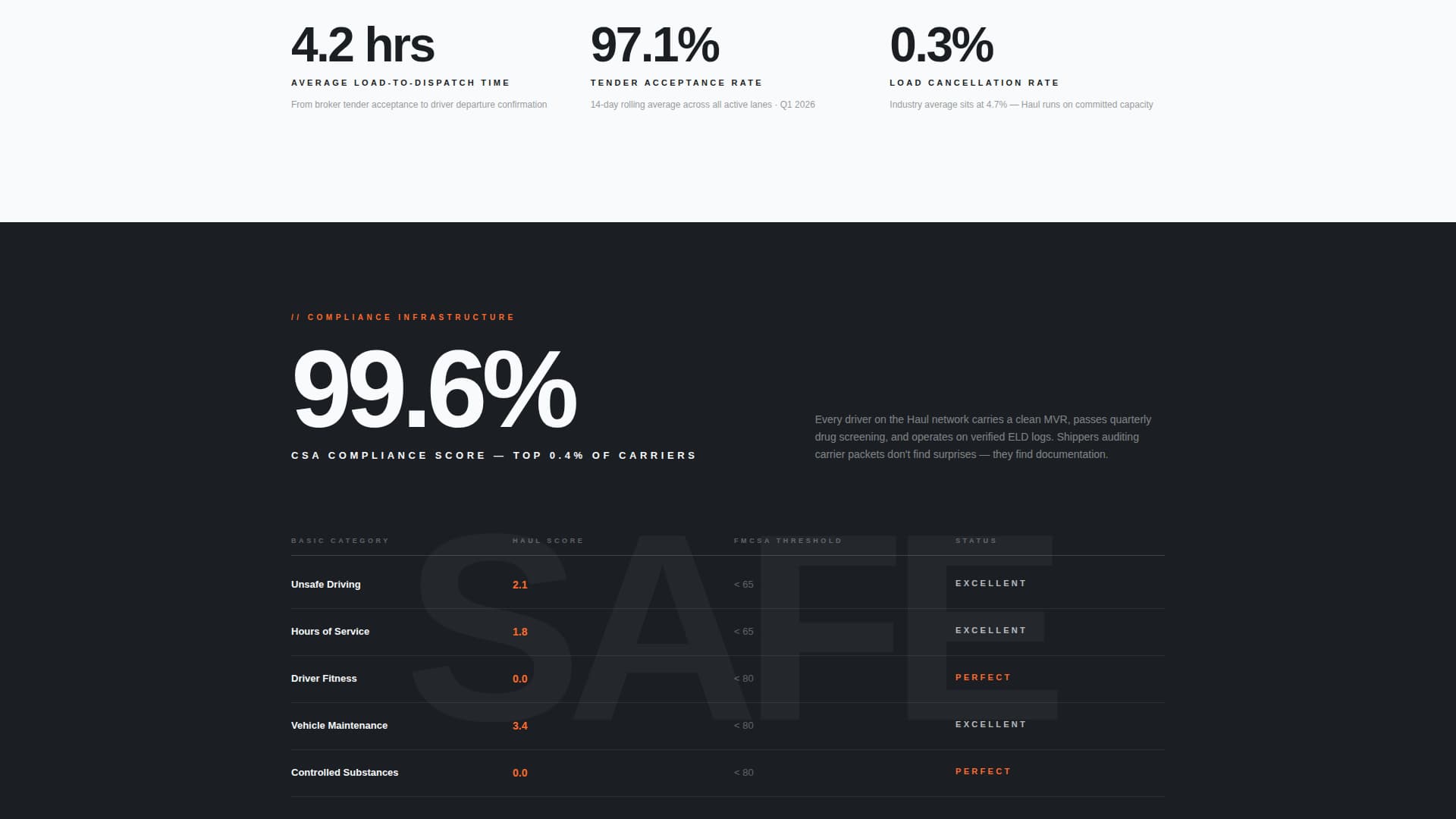 Truck Driver Professional Website Template