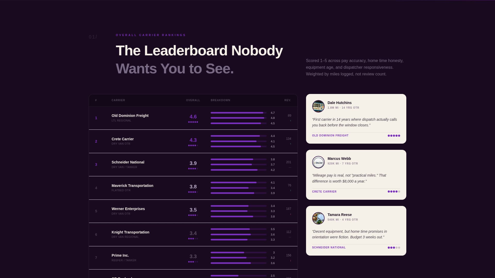 Truck Driver Careers Website Template