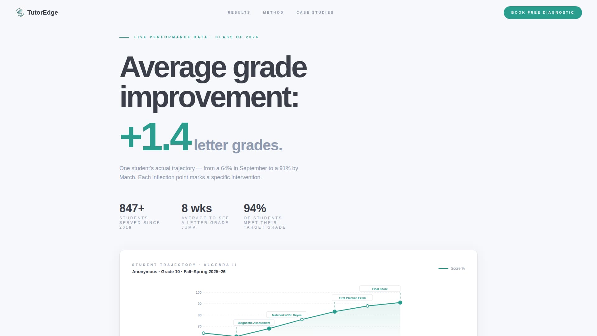 Tutoring Center Marketing Booking Website Template