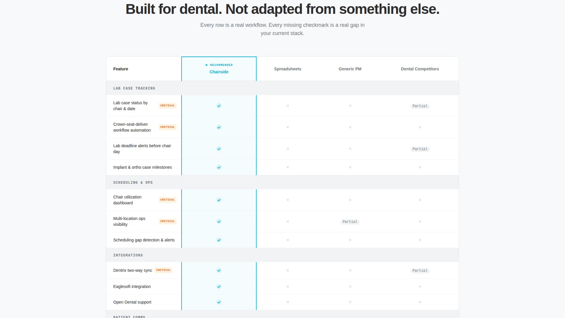 Enamel — Pro Dentistry Landing Page Template