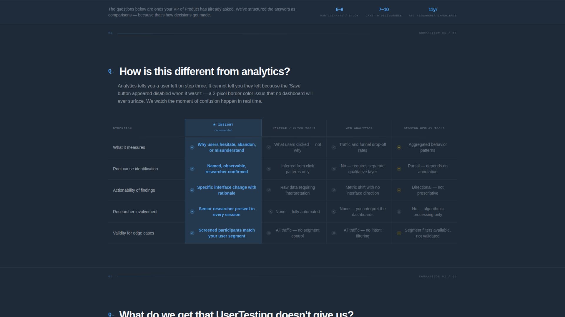 Research & Analytics Firm FAQ Website Template