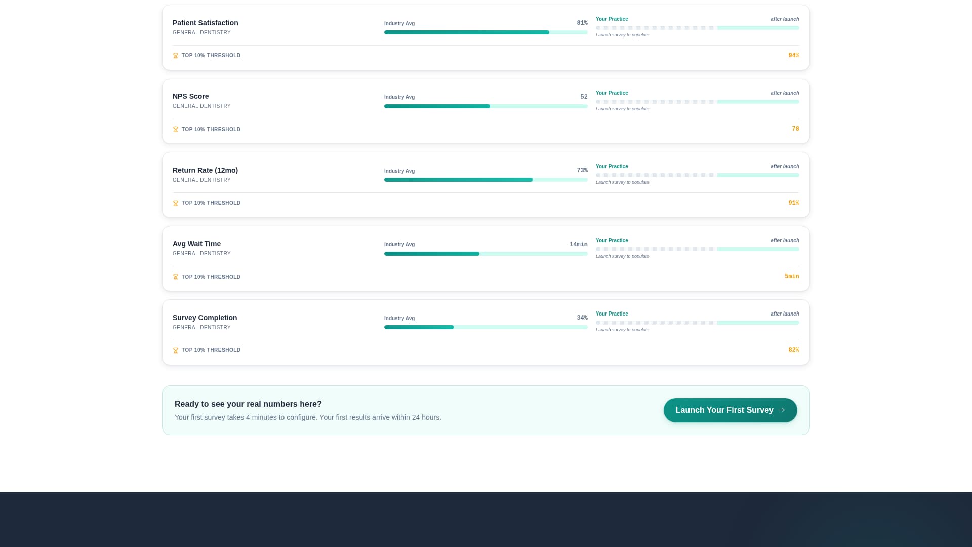 Pulsepoint - Intelligent Dental Landing Page Template