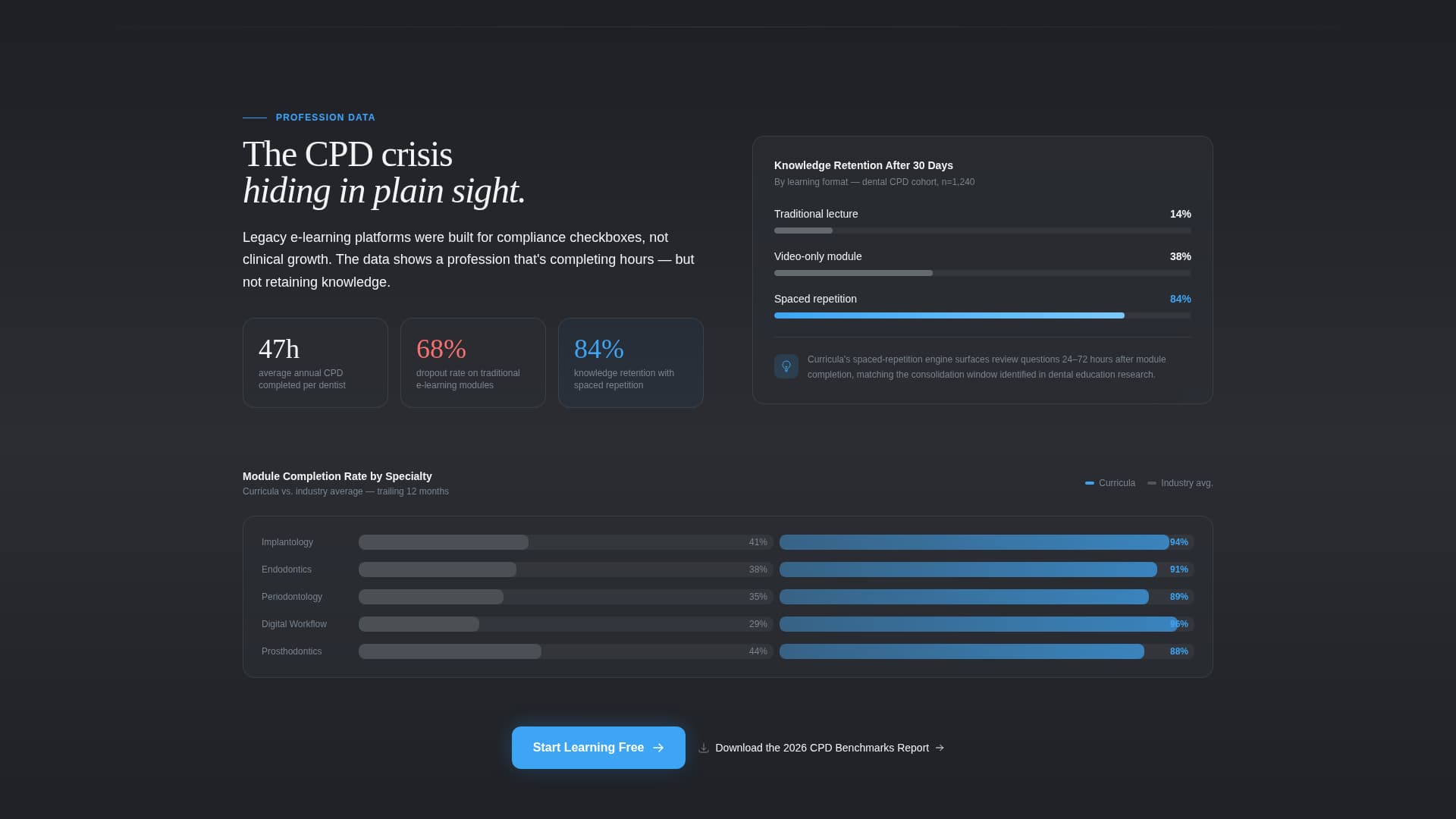Curricula - Precision Dental Landing Page Template
