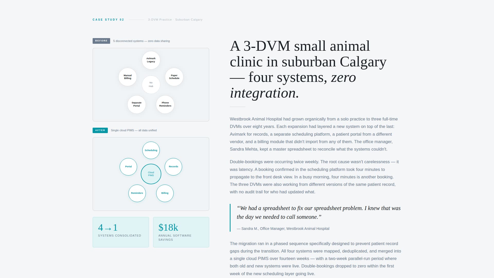 Veterinary Consulting Portfolio Website Template