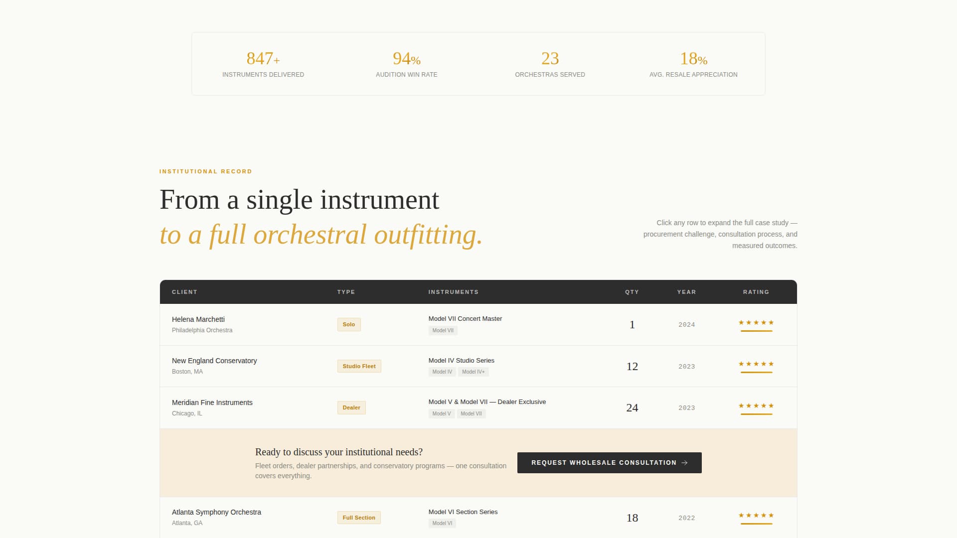 Violin Maker (Luthier) Business Reviews Website Template