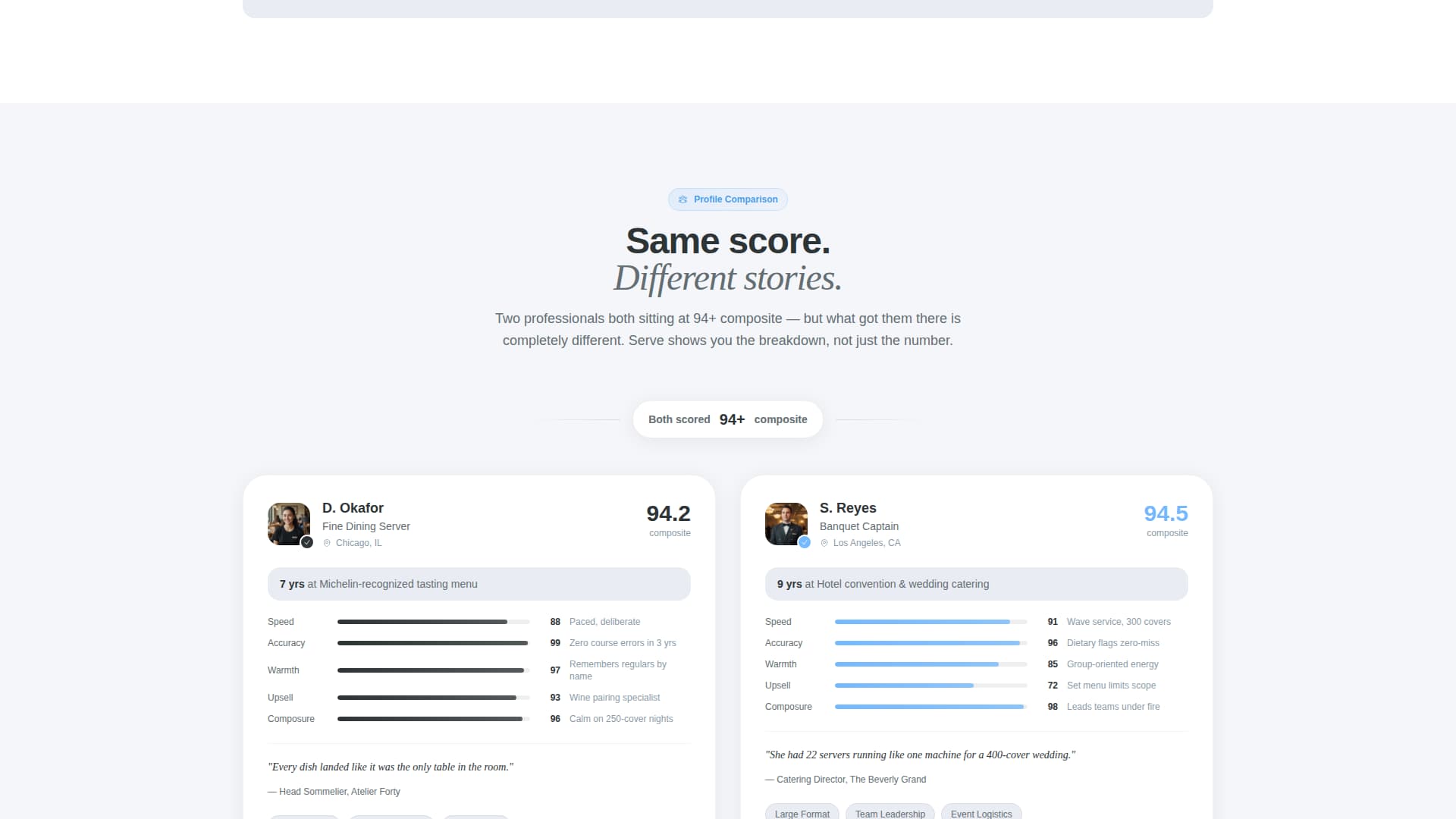 Waiter & Server Reviews Website Template