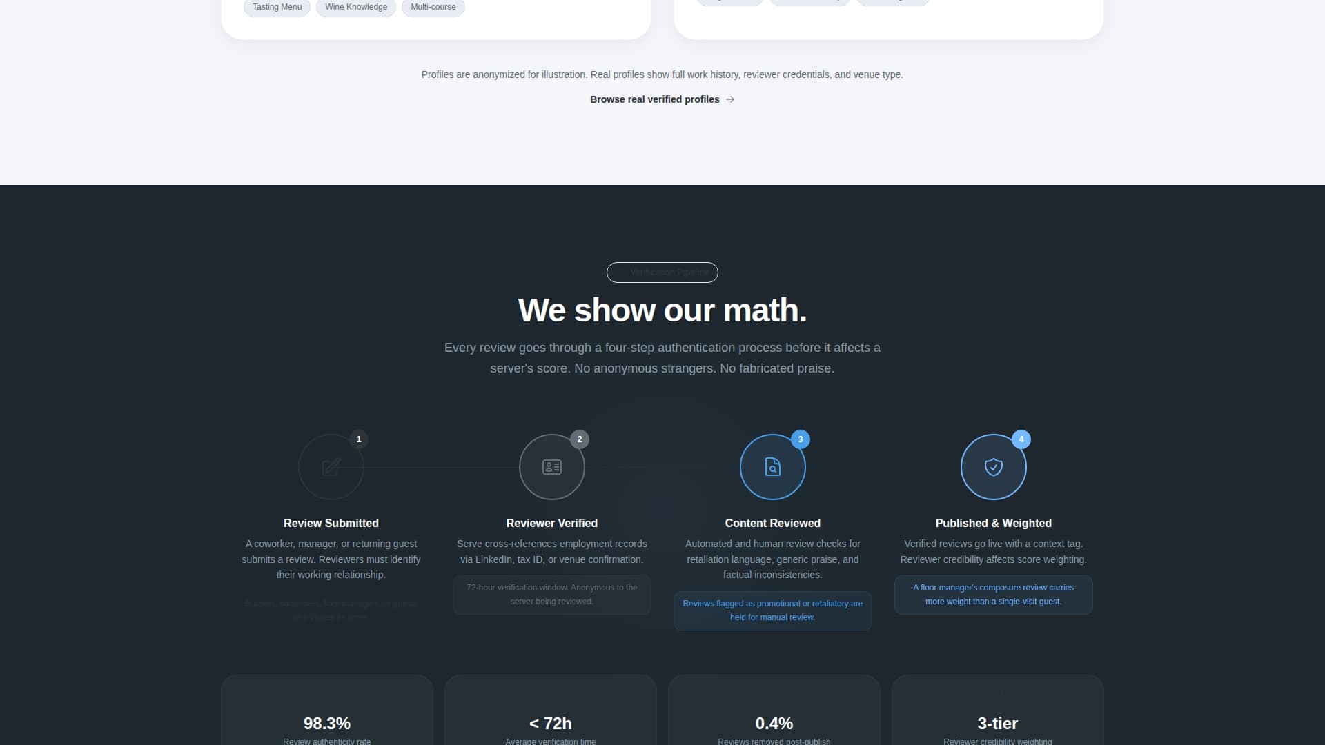Waiter & Server Reviews Website Template