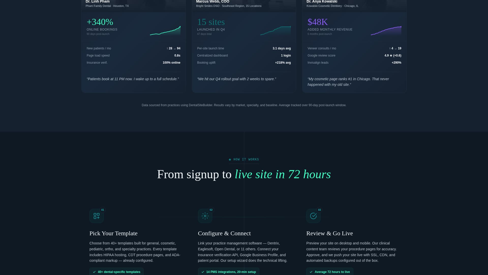 Dentalsite - Powerful Builder Landing Page Template