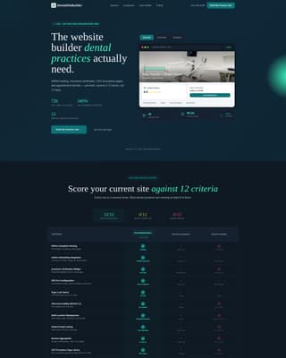 Dentalsite - Powerful Builder Landing Page Template